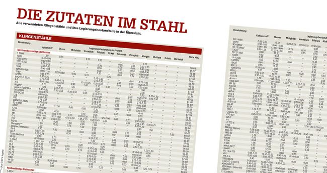 MESSERKATALOG 2022